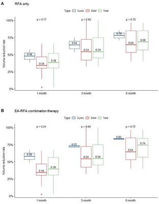 Radiofrequency Ablation a Safe and Effective Treatment for Pediatric Benign Nodular Thyroid Goiter